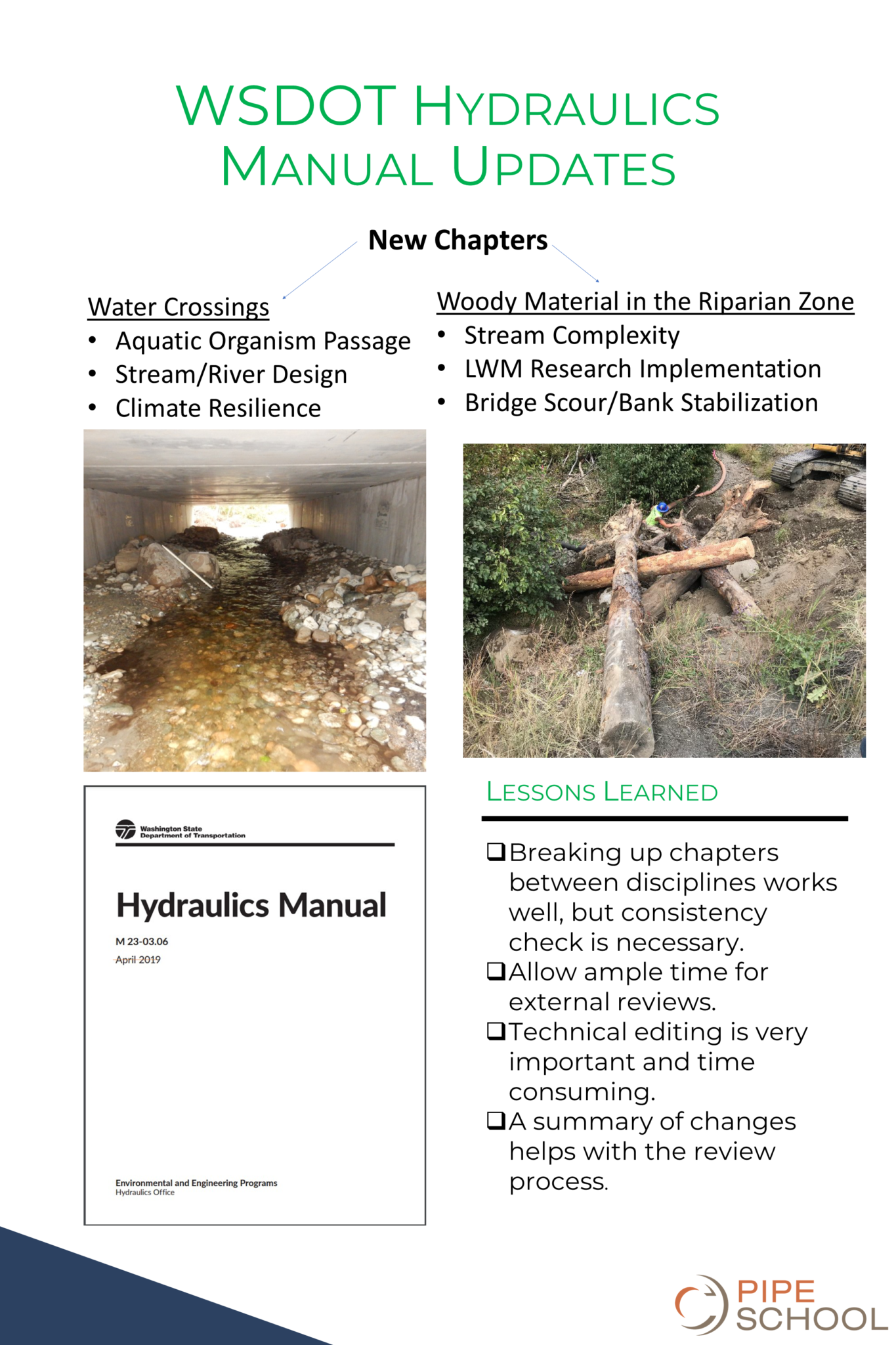 WSDOT Hydraulics Manual Update Poster Session 2022 ACPA Pipe School